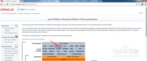 如何下載JAVA官方API