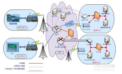 基於3G/4G GPRS DTU資料監控系統方案