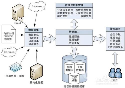 seo入門培訓三( 搜尋引擎演算法更新發展簡史)