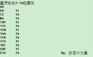 混沌魔靈平民裝備選擇與思維風暴分析