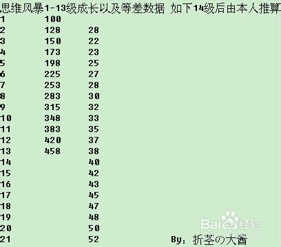 混沌魔靈平民裝備選擇與思維風暴分析