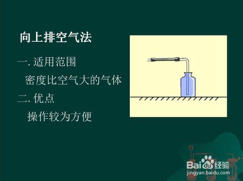 氧氣的實驗室製法