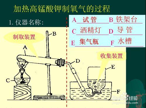 氧氣的實驗室製法