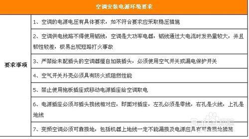 Hold住颱風暴雨 空調安全細節不容忽視