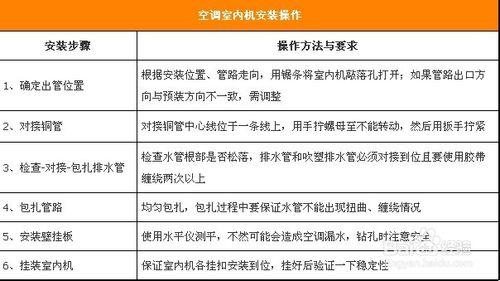 Hold住颱風暴雨 空調安全細節不容忽視