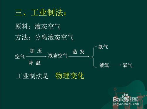 氧氣的實驗室製法