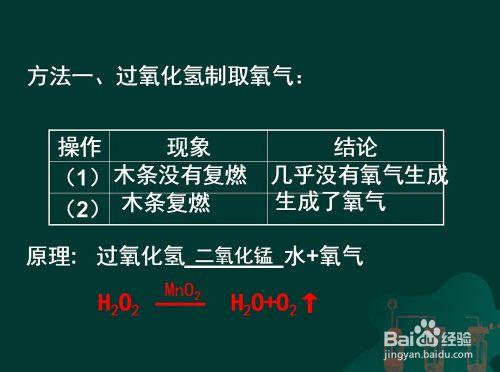 氧氣的實驗室製法