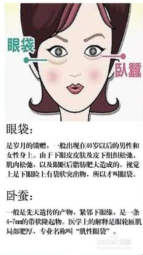 如何鑑別臥蠶和眼袋