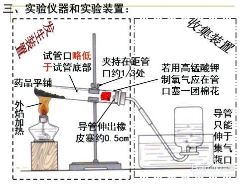 氧氣的實驗室製法