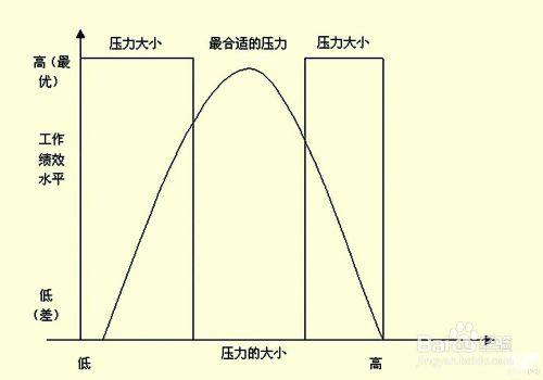 高考前幾個月應如何有效釋放壓力