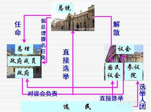 如何判斷一個國家的國體