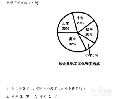 怎樣學好行測(行政職業能力測試)