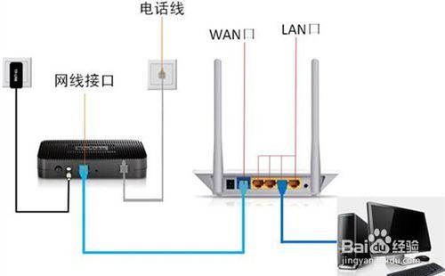 如何設定無線區域網