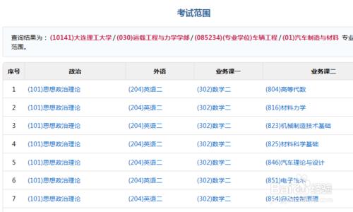 碩士研究生報考時如何快速查詢全部院校資訊？