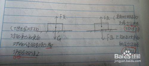 區分二力平衡和相互作用力