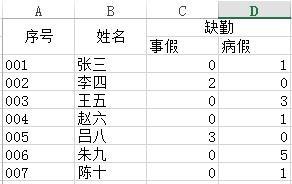 EXCEL系列教程之工資條插入兩行或者多行標題5.5