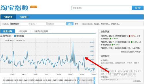 如何利用淘寶指數查詢藍海關鍵詞