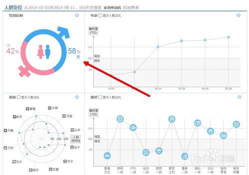 如何利用淘寶指數查詢藍海關鍵詞