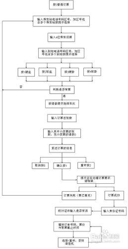 電話訂票流程