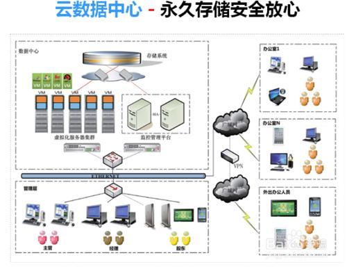 怎麼樣才能實施積分制管理