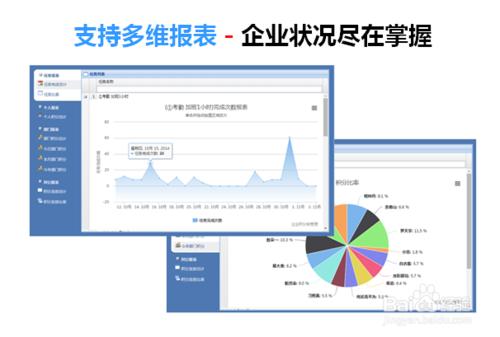 怎麼樣才能實施積分制管理