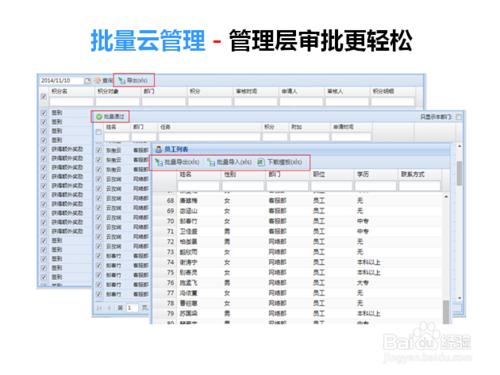 怎麼樣才能實施積分制管理