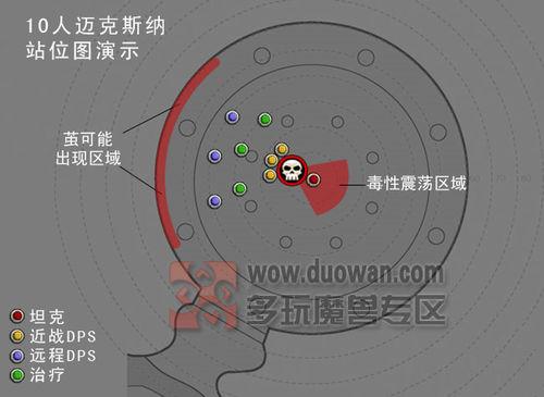 納克薩瑪斯蜘蛛區最終Boss邁克斯納10人模式攻略