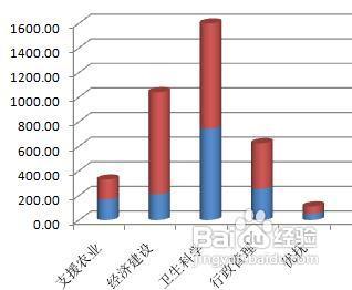 excel怎樣修改圖表的資料來源