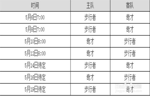 2013-2014賽季NBA東部季後賽第二輪觀戰指南