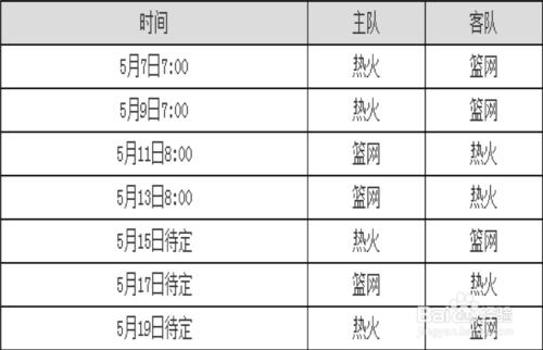 2013-2014賽季NBA東部季後賽第二輪觀戰指南