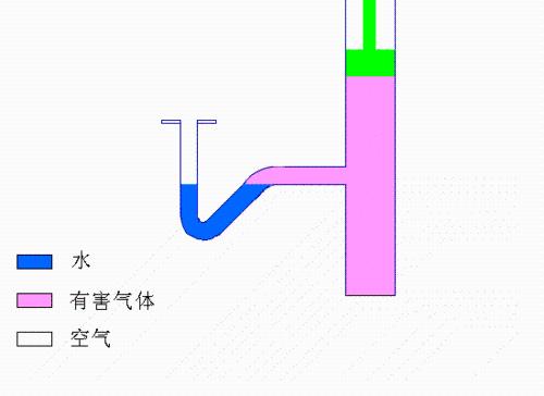 房屋排水管道知識