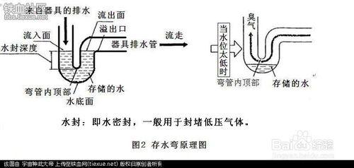 房屋排水管道知識