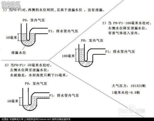 房屋排水管道知識