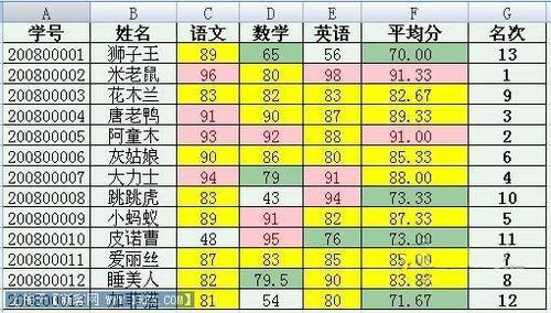 Word 2007自動提取資料製作成績單