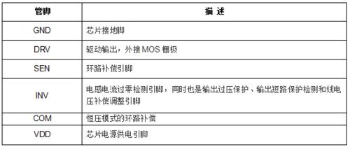 高效能離線式PWM控制器M5832替換LY2920,OB2532