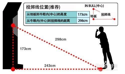 王者飛鏢機玩法說明