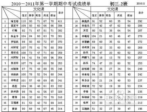 怎樣挑選個性教師節禮物