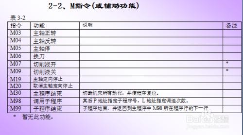 數控機床程式設計基本知識