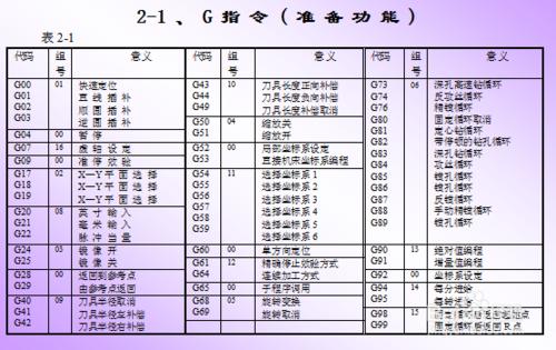 數控機床程式設計基本知識