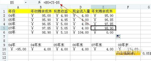 如何計算債券的每年利息收益