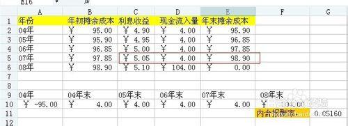 如何計算債券的每年利息收益