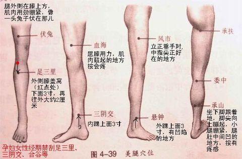 按摩穴位，告別大象腿