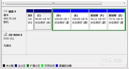 教你怎麼用WIN7系統自帶工具調整硬碟分割槽