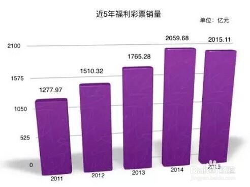 網上買彩票什麼時候恢復？網上買彩票可靠嗎?