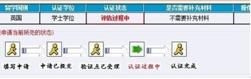 2015英國學歷學位認證步驟