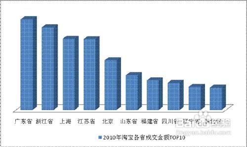 淘寶店鋪的小類目如何走紅