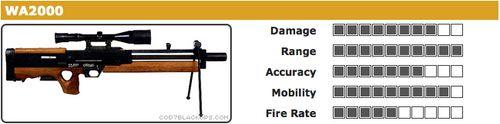 使命召喚7武器真實版介紹：WA 2000狙擊步槍