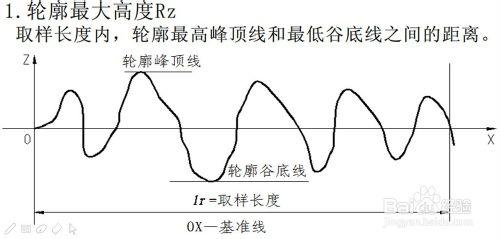 9-4 零件圖中的技術要求