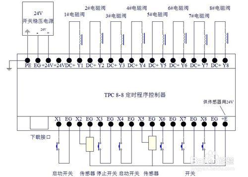 電磁閥控制如此簡單