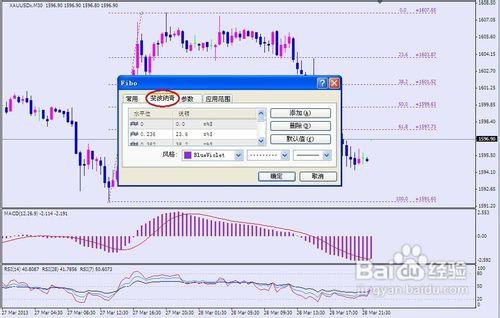 讓MT4平臺中黃金分割線顯示百分比價格數值？